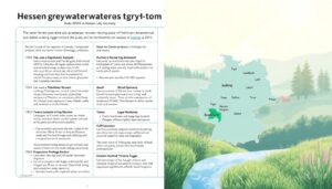 Gesetzliche Rahmenbedingungen für Grauwasserrecycling in Hessen