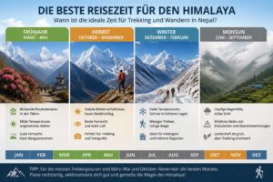 beste-reisezeit-fuer-den-himalaya