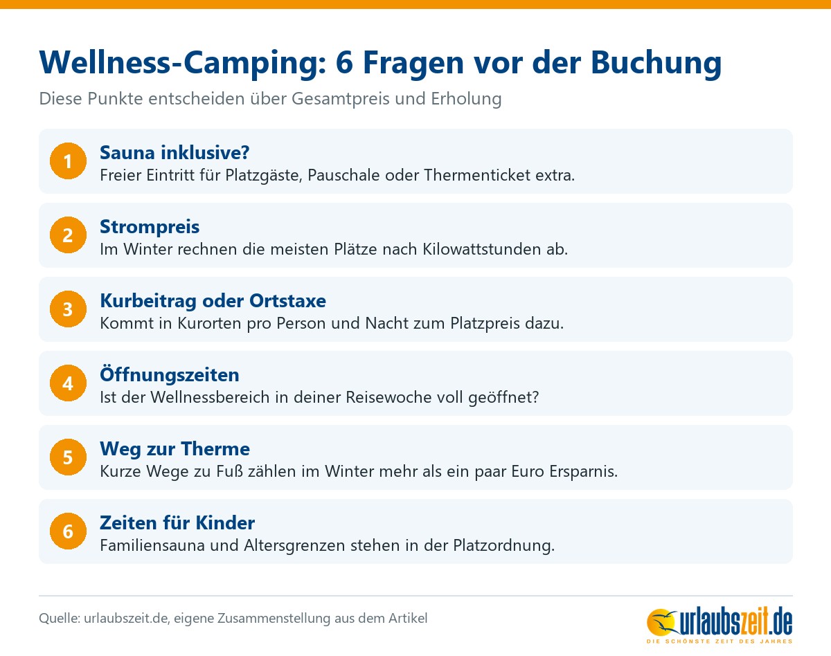 Checkliste mit sechs Fragen vor der Buchung eines Wellness-Campingplatzes: Saunaeintritt, Strompreis, Kurbeitrag, Öffnungszeiten, Weg zur Therme und Zeiten für Kinder.